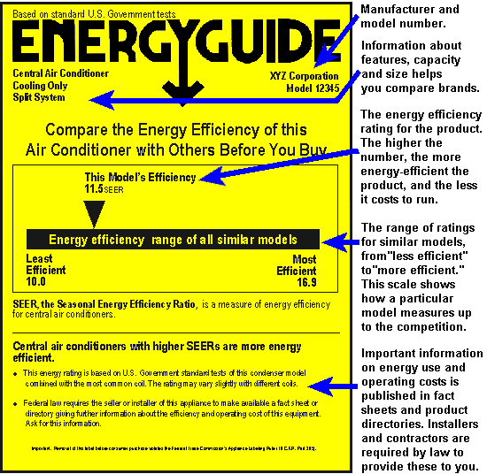 Energy Guide example for HVAC unit